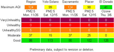 Winter Max AQI Results